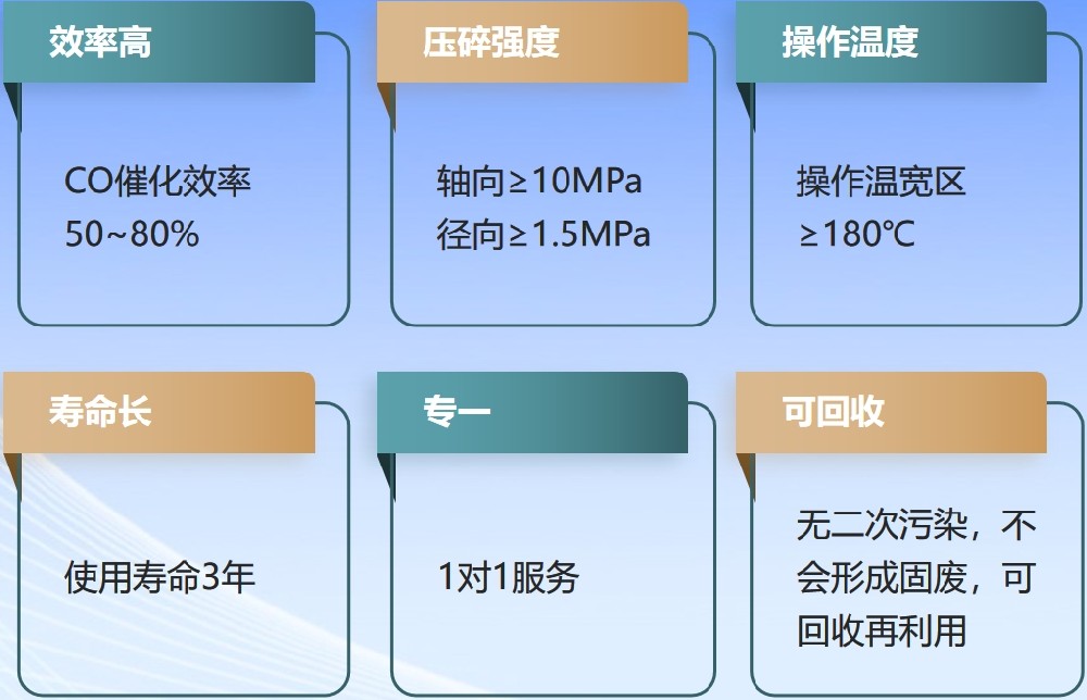 CO脱除催化剂